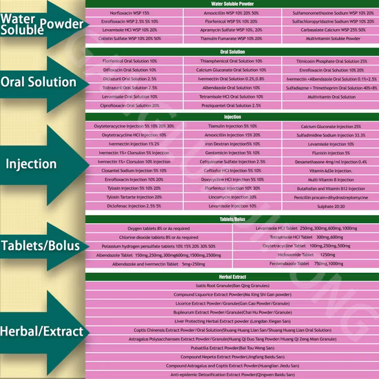 CAS 1786-81-8 Lokalanästhetikum USP/Ep/Bp 99 % Propitocainhydrochlorid/HCl-Schmerzmittel